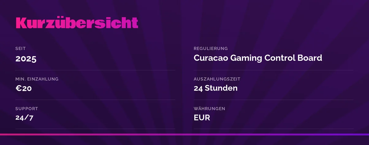 Kurzübersicht Lizenz einsehen