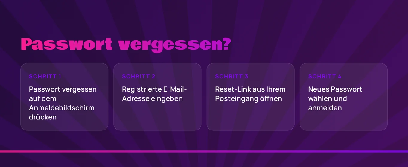 Passwort zurücksetzen Schritte befolgen
