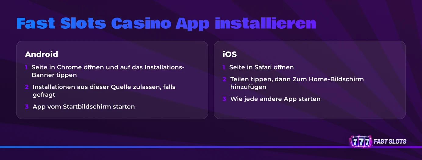 Installiere App schrittweise erklärt